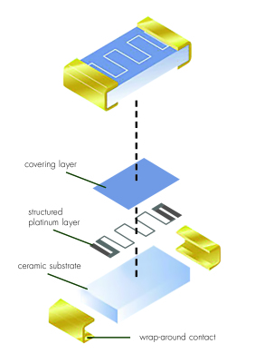 Platin-Chip-Temperatursensoren