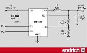Die MP215x / MP216x-Familie enthält Power-FETs mit einem sehr niedrigen Durchgangswiderstand. (Quelle: Endrich)